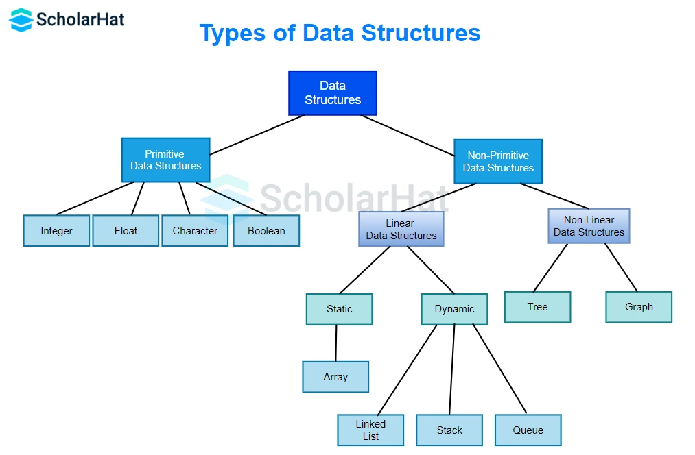 types of data structures 